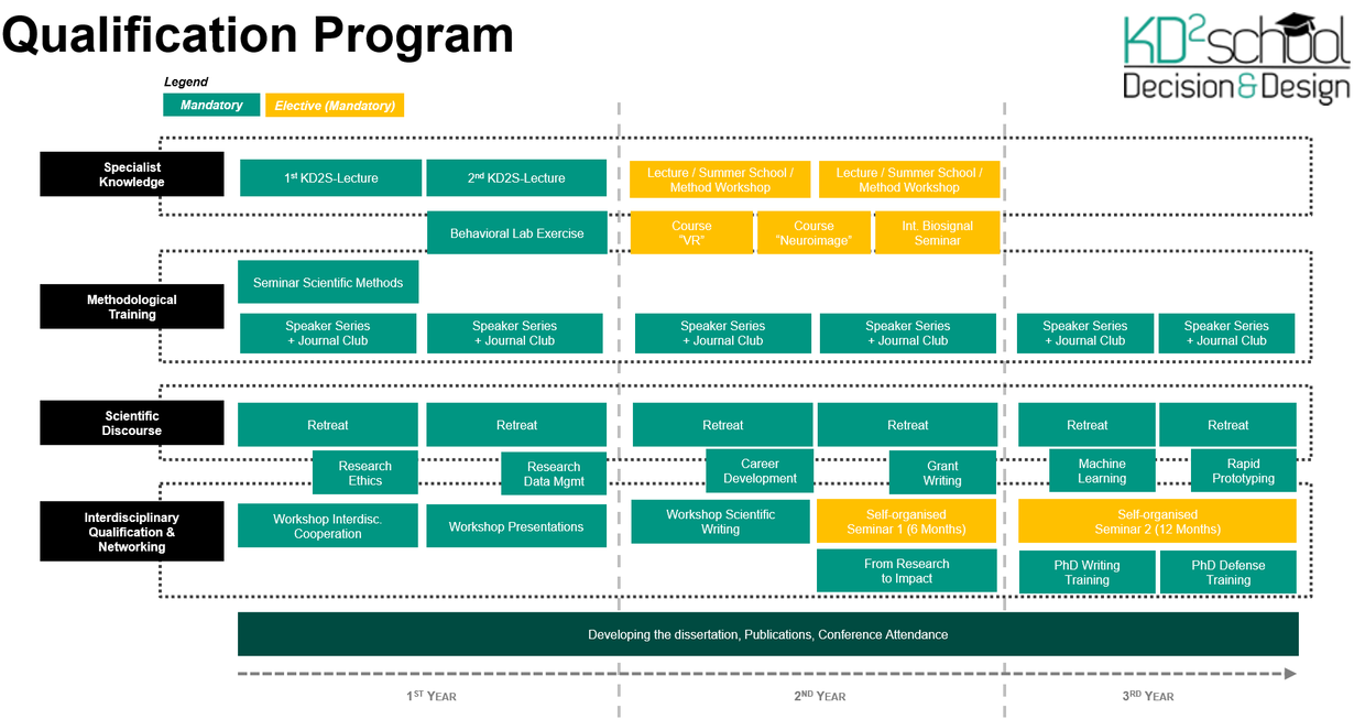 qualificationProgramKD2